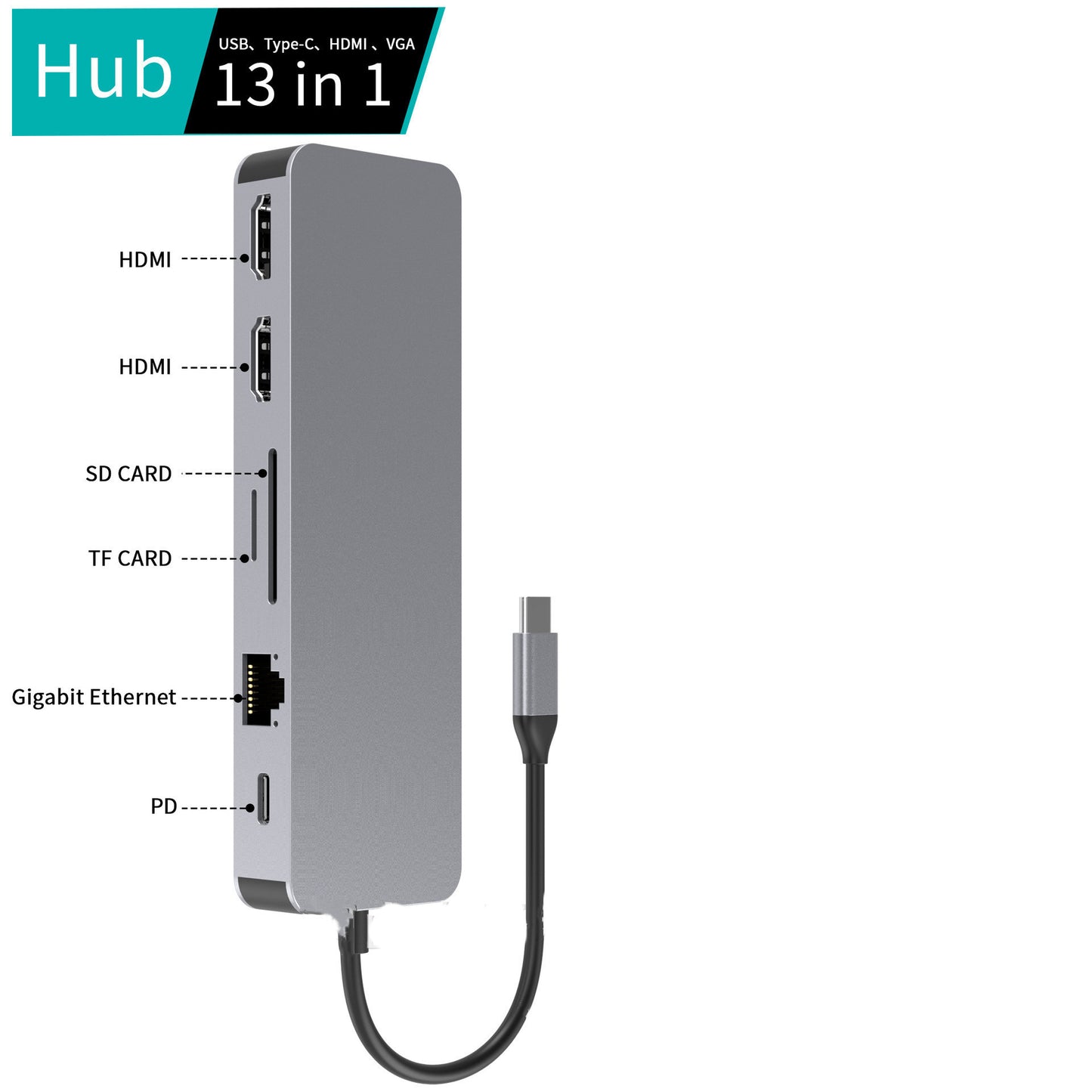 13-in-1 USB C Hub Docking Station