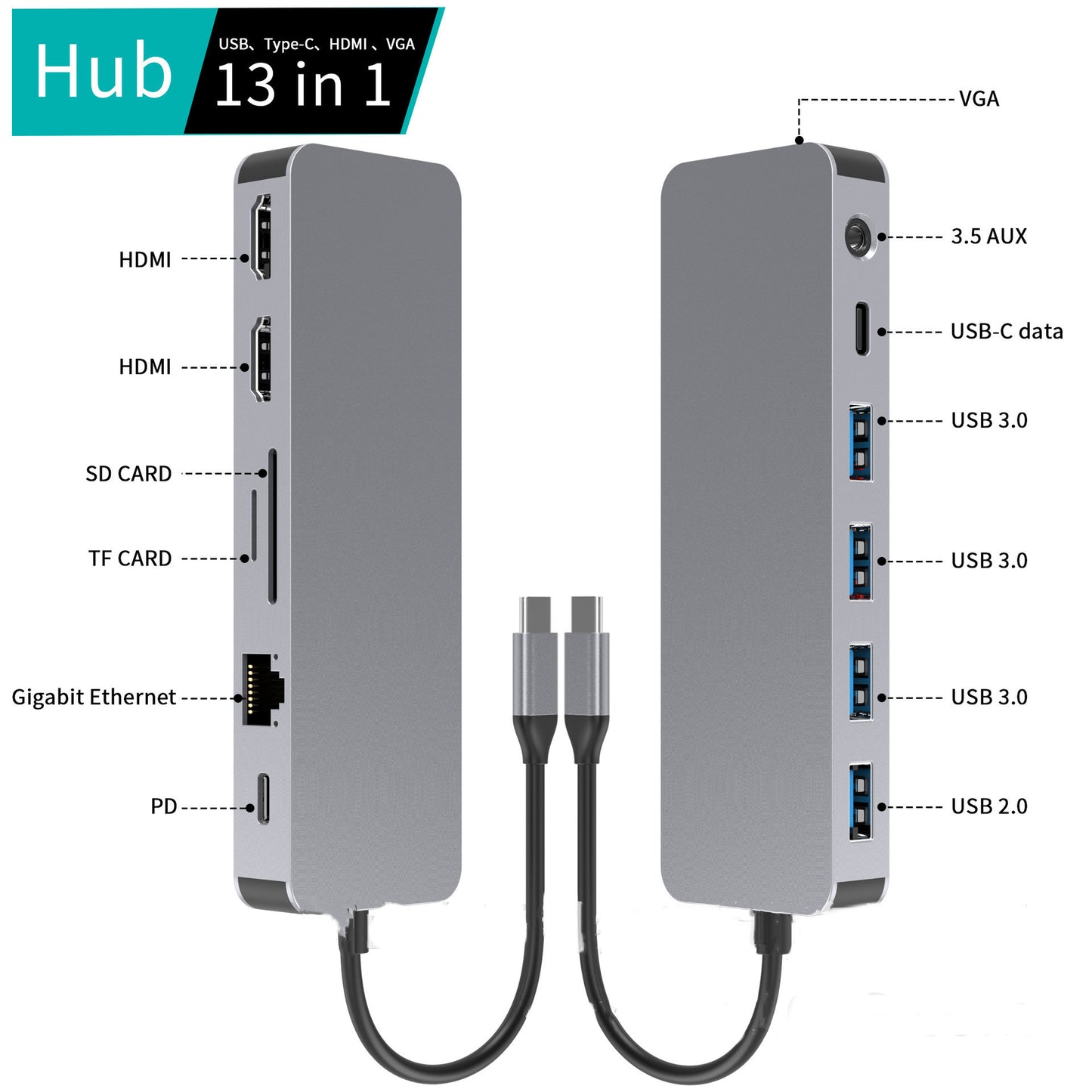 13-in-1 USB C Hub Docking Station